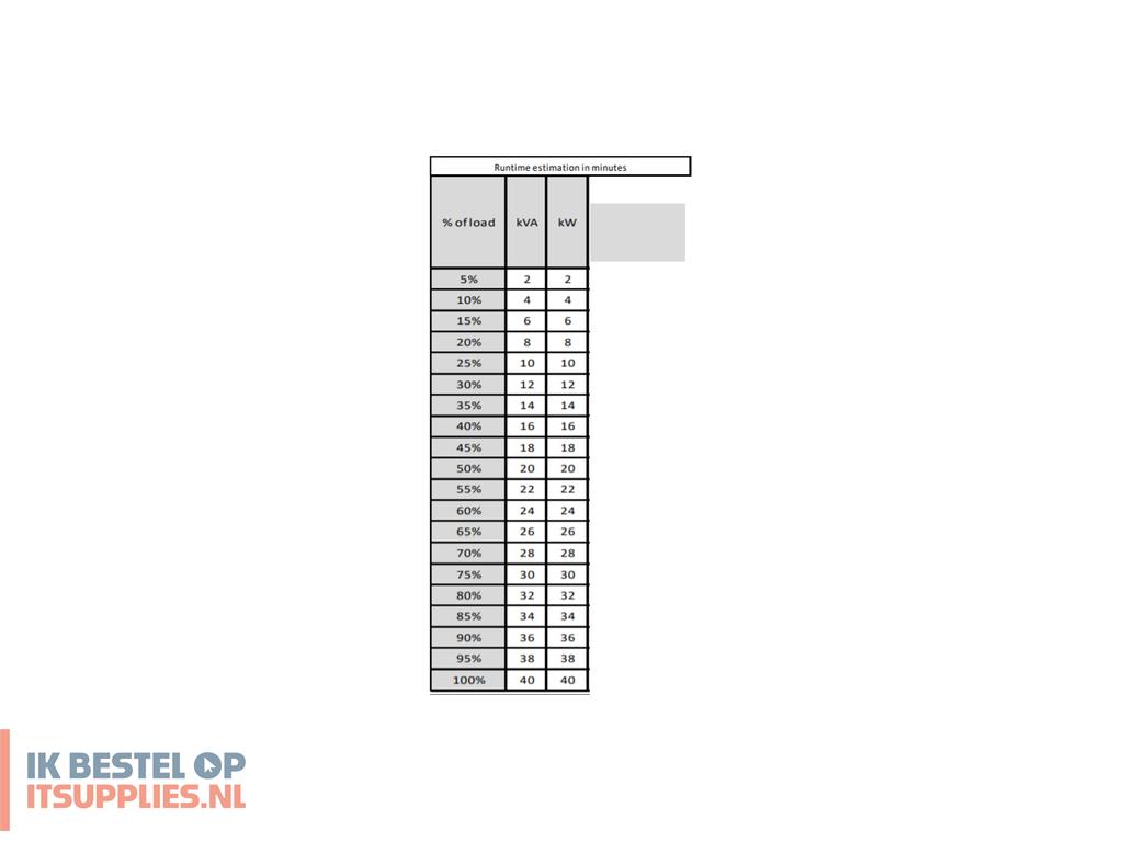 4724254-apc_easy_3s_ups_dubbele_conversie_online_40000_w