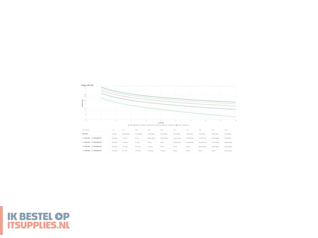 4754805-apc_srv10kil_ups_dubbele_conversie_online_10_kva_10000_w