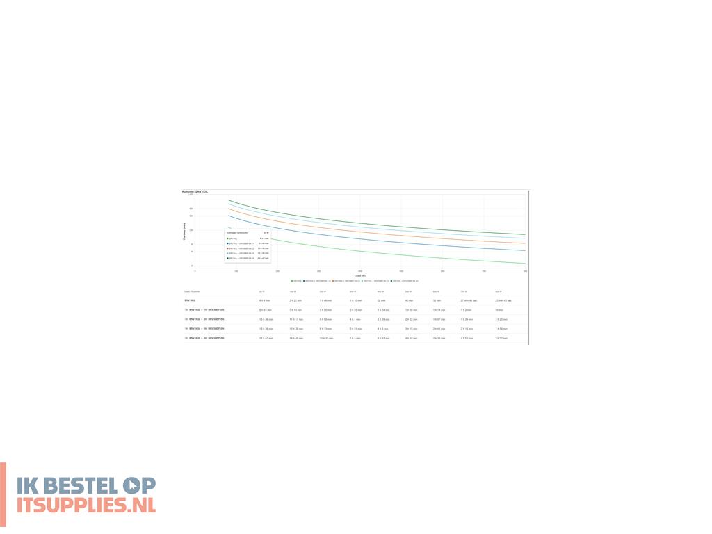 4756471-apc_srv1kil_ups_dubbele_conversie_online_1_kva_800_w_3_ac-uitgangen