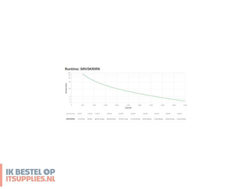 3044379-apc_srv5krirk_ups_dubbele_conversie_online_5_kva