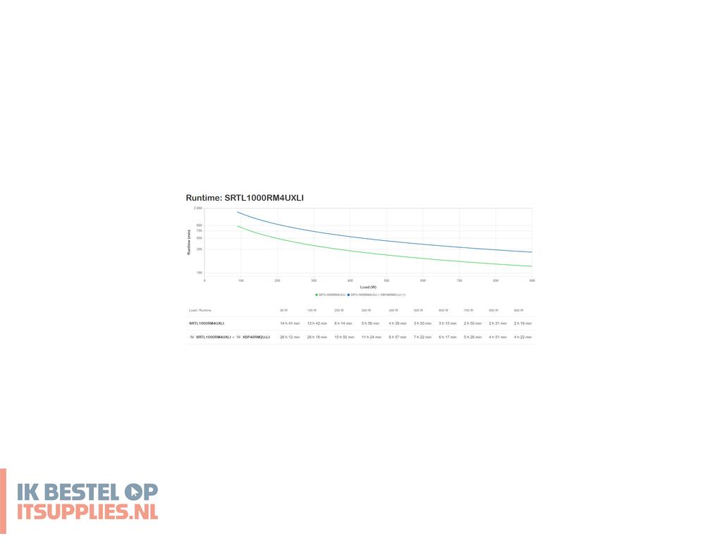 3908035-apc_srtl1000rm4uxli_ups_dubbele_conversie_online_1_kva_900_w_8_ac-uitgangen
