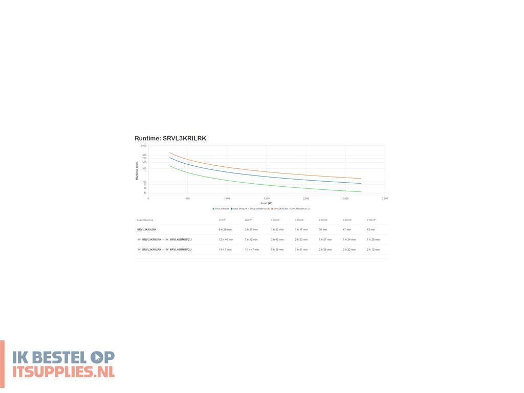 0941093-apc_srvl3krilrk_ups_dubbele_conversie_online_3_kva_2700_w_7_ac-uitgangen