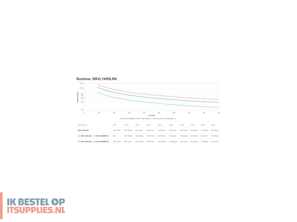 5545630-apc_srvl1krilrk_ups_dubbele_conversie_online_1_kva_900_w_6_ac-uitgangen