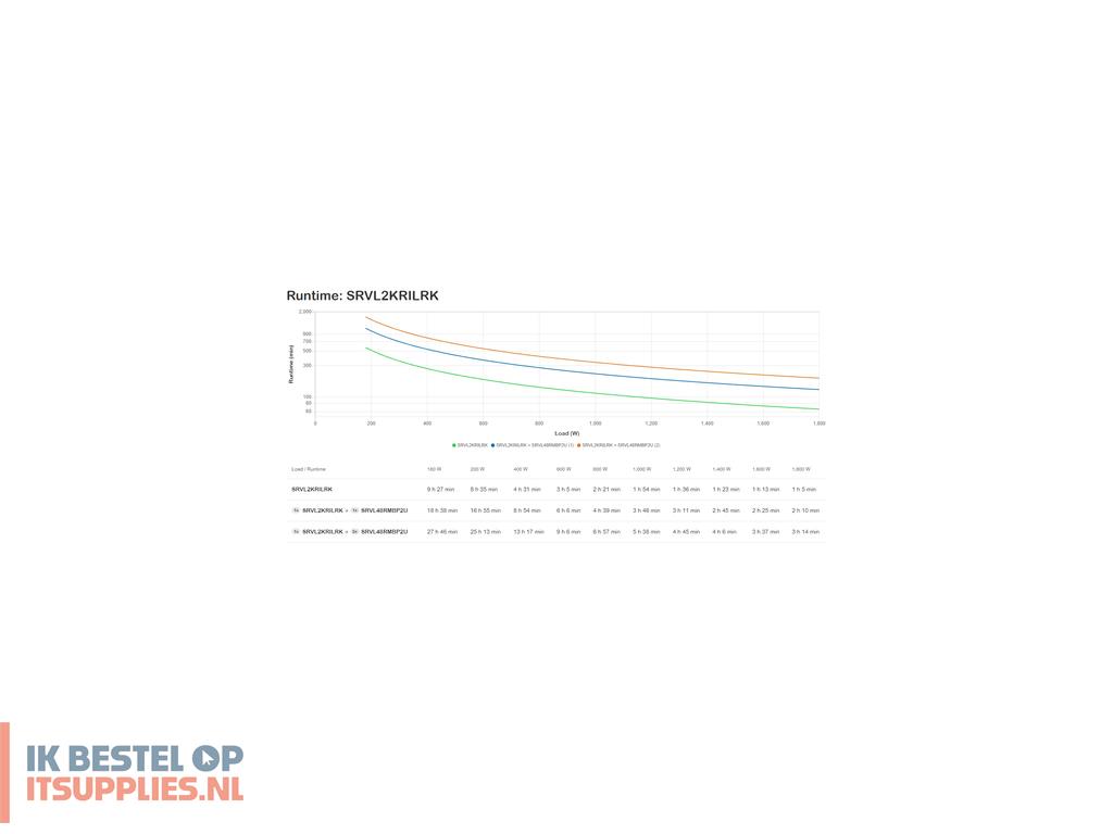 5150282-apc_srvl2krilrk_ups_dubbele_conversie_online_2_kva_1800_w_7_ac-uitgangen