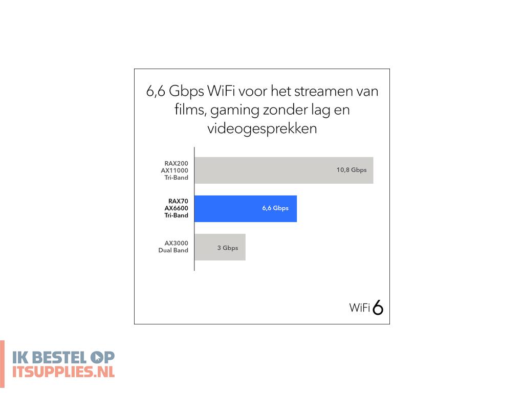 1537746-netgear_nighthawk_tri-band_ax8_8-stream_ax6600_wifi_6_router_rax70_draadloze_router_gigabit_ethernet