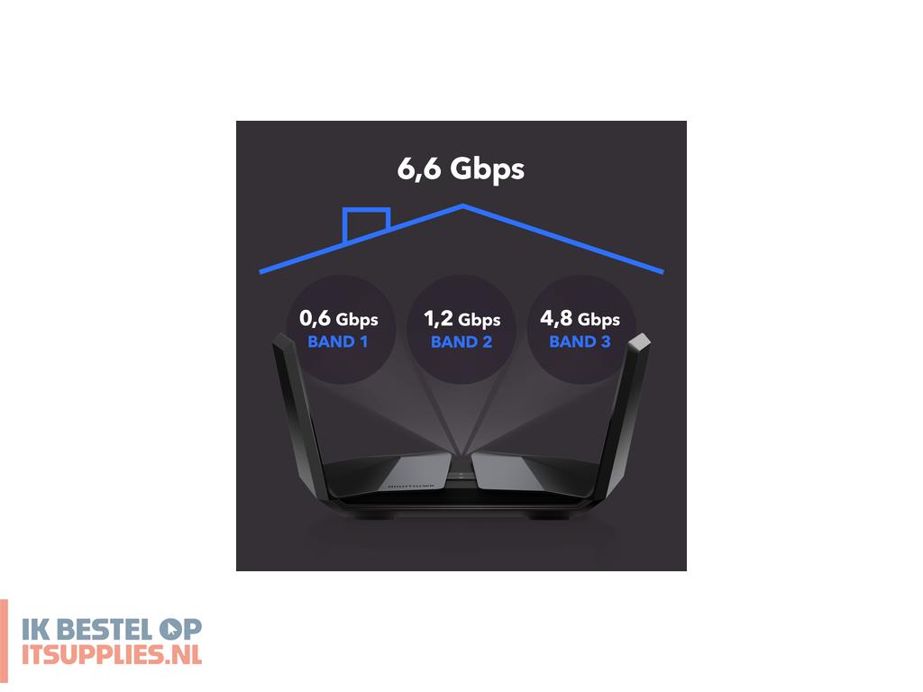 1559136-netgear_nighthawk_tri-band_ax8_8-stream_ax6600_wifi_6_router_rax70_draadloze_router_gigabit_ethernet