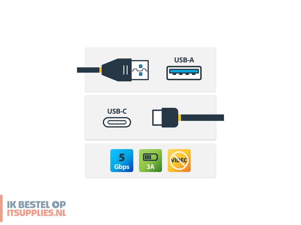 0945616-startechcom_usb315ac1m_usb-kabel_usb_32_gen_1_31_gen_1_usb_a_usb_c_zwart