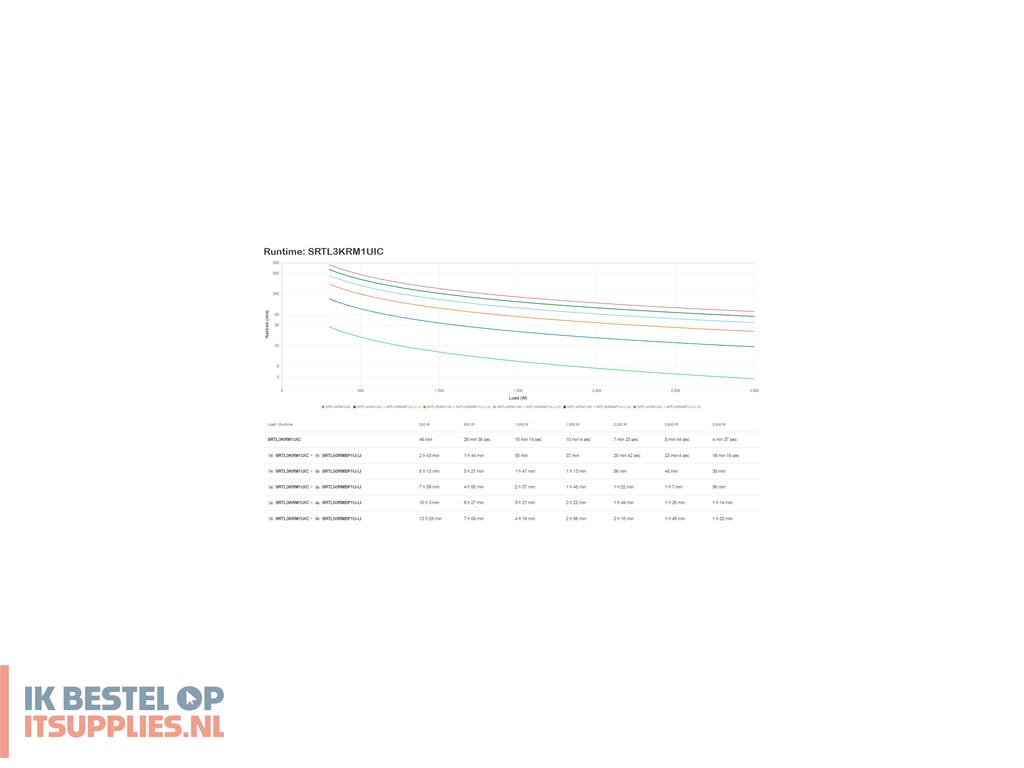 2222981-apc_srtl3krm1uic_ups_dubbele_conversie_online_3_kva_3000_w_5_ac-uitgangen