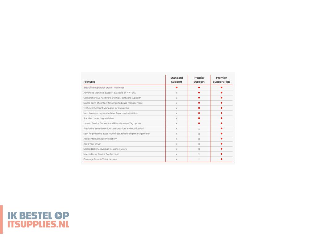 5504079-lenovo_5ws1l39505_garantie-_en_supportuitbreiding_3_jaar