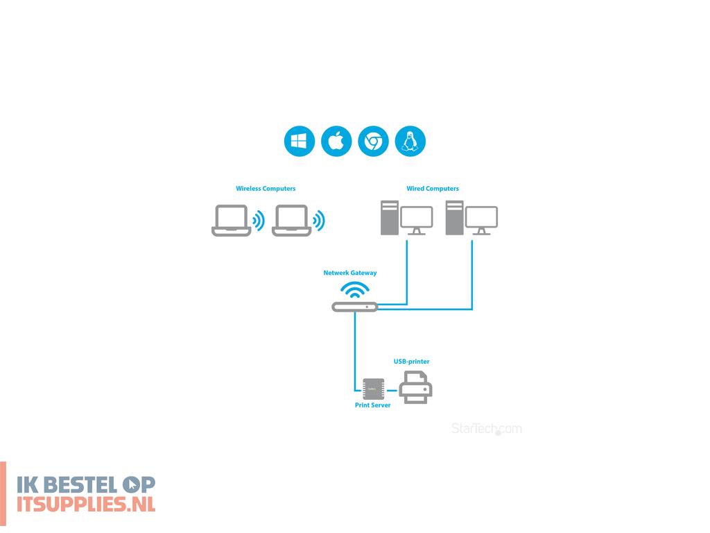 1031538-startechcom_pm1115u2_print_server_ethernet_lan_zwart